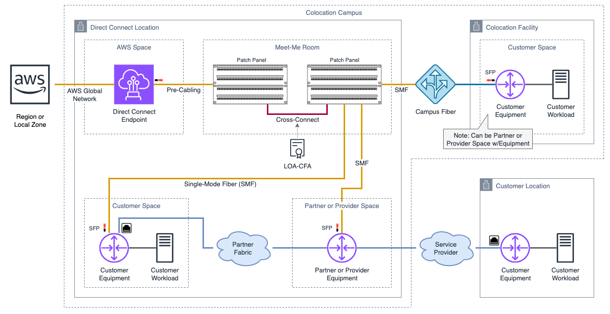 Hybrid & Cloud Resiliency